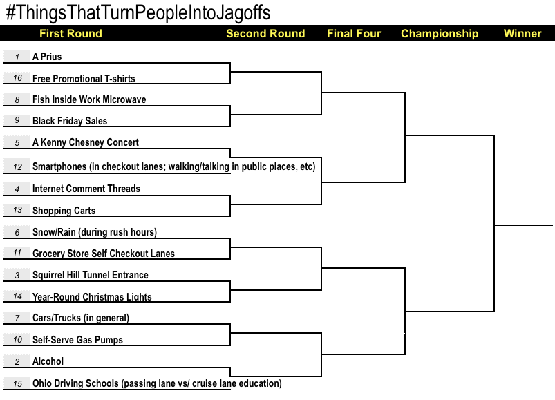 Pittsburgh Bracket, Bracketology