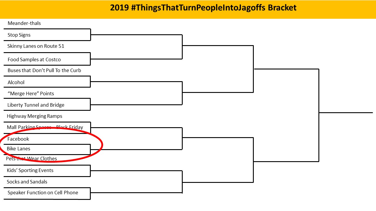 March Madness Bracket