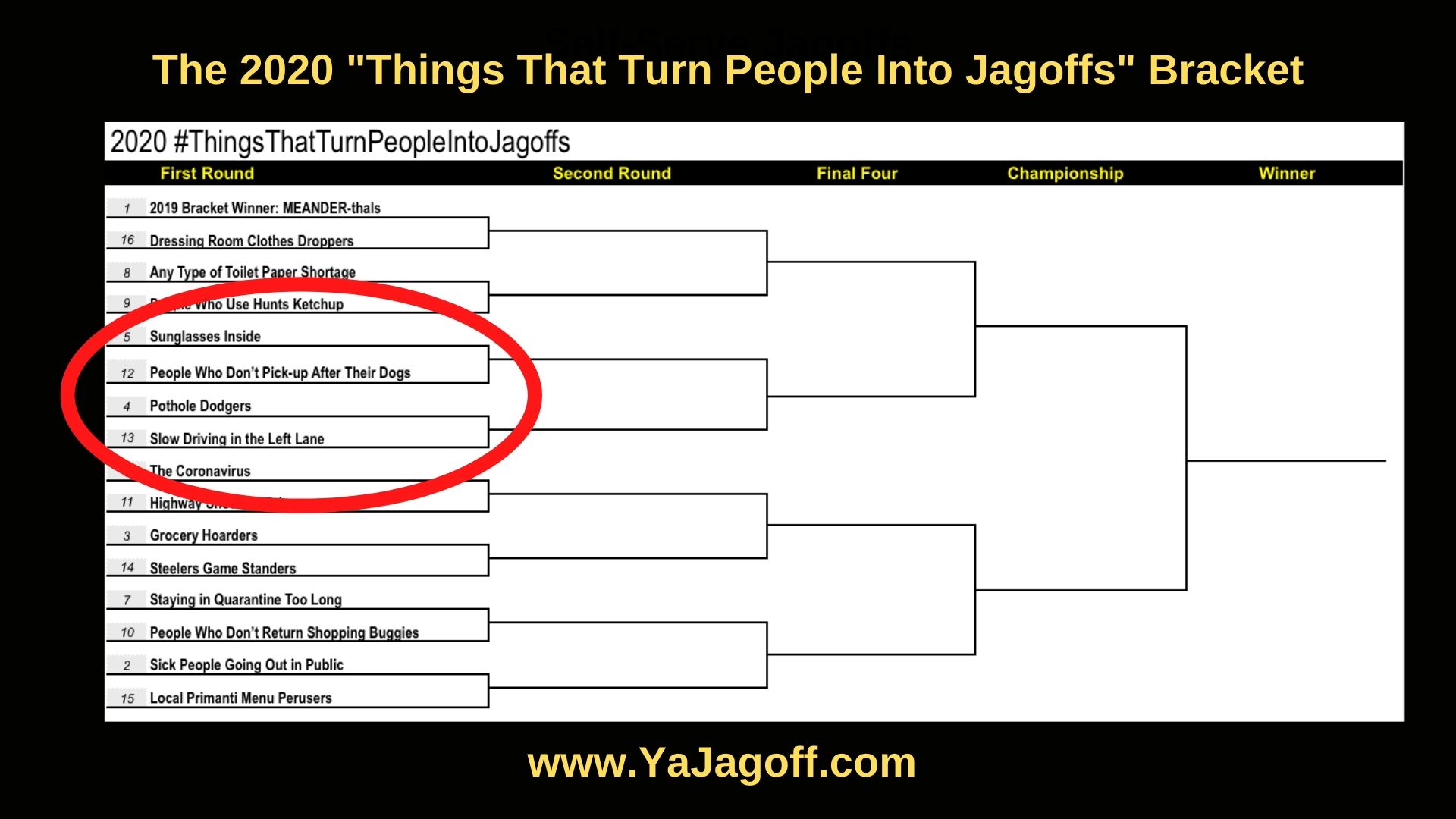 YaJagoff March Madness Bracket