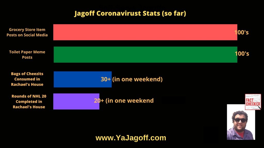 Coronovirus statisitcs
