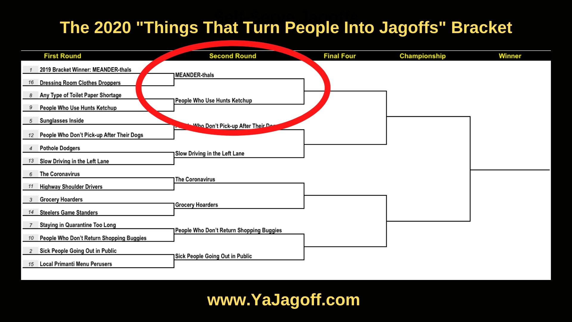 March Madness Bracket Elite 8
