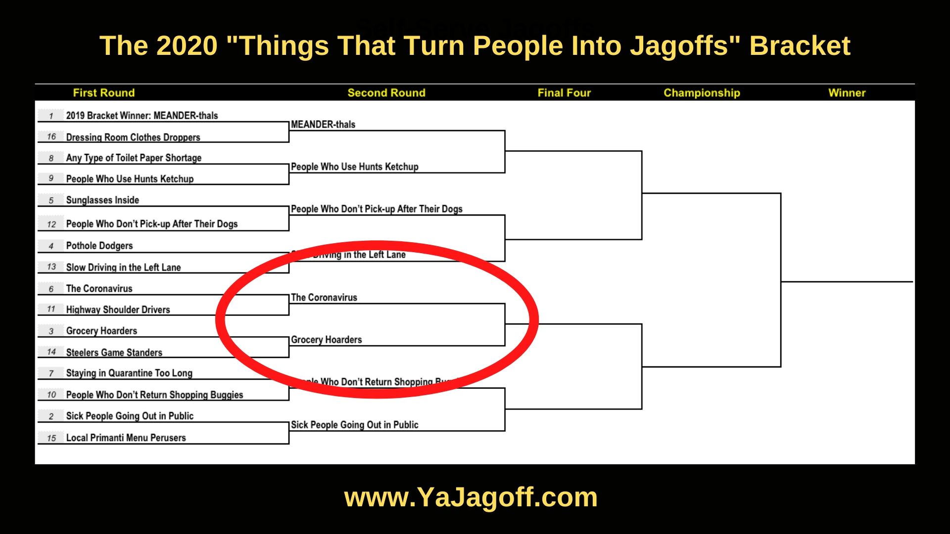 YaJagoff March Madness