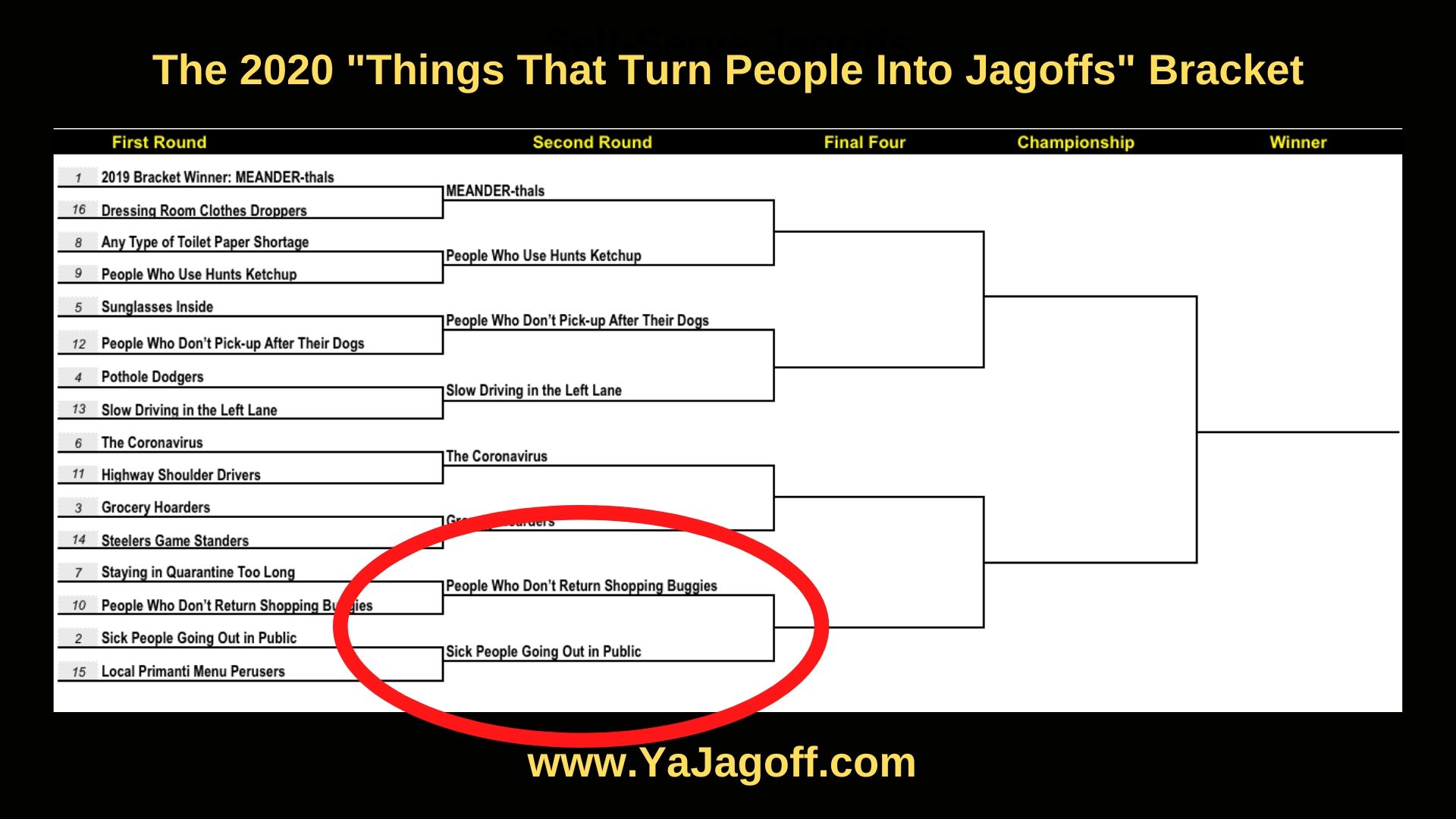 YaJagoff March Madness